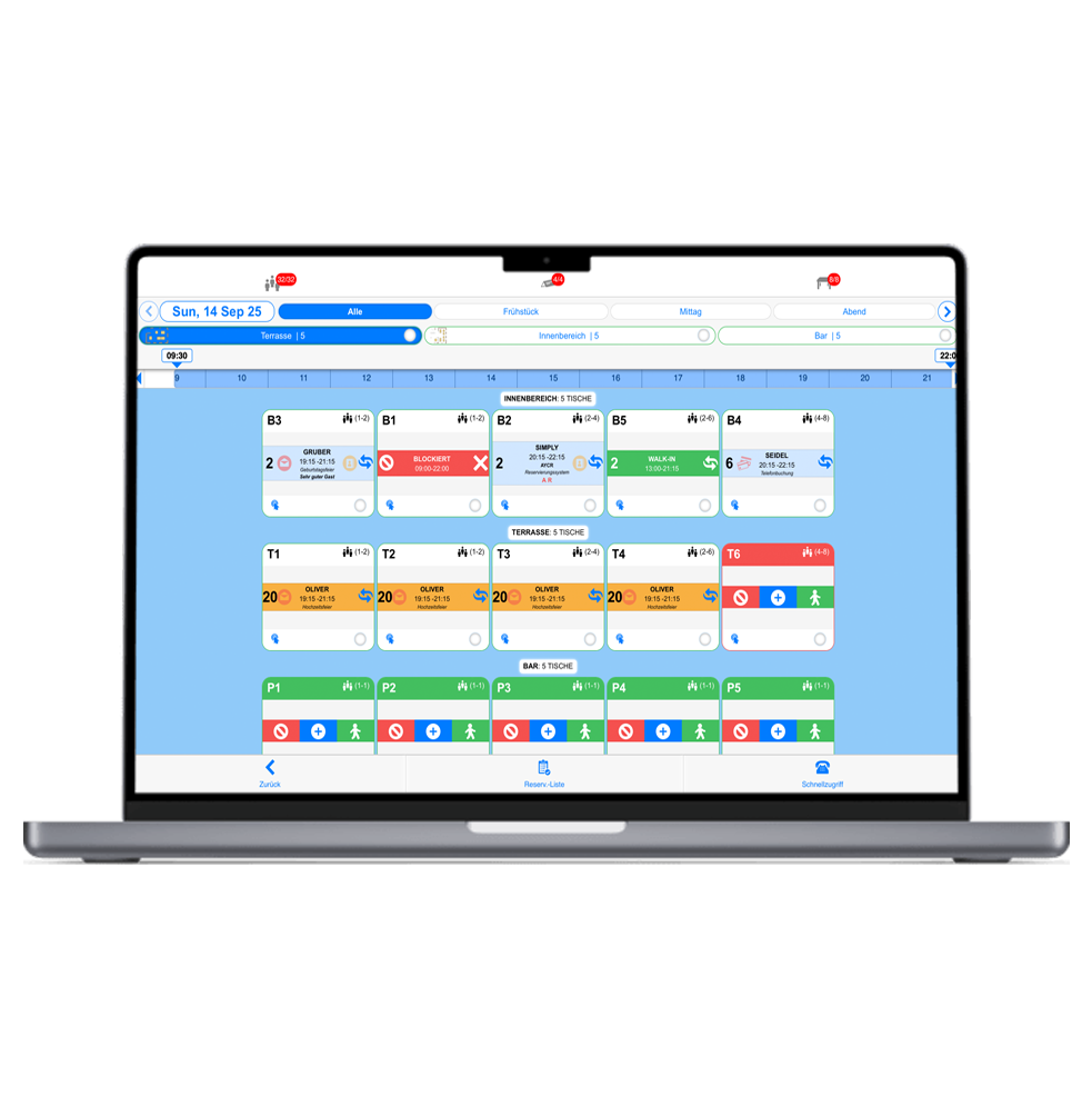 Kreditkarten-Garantie & Deposits